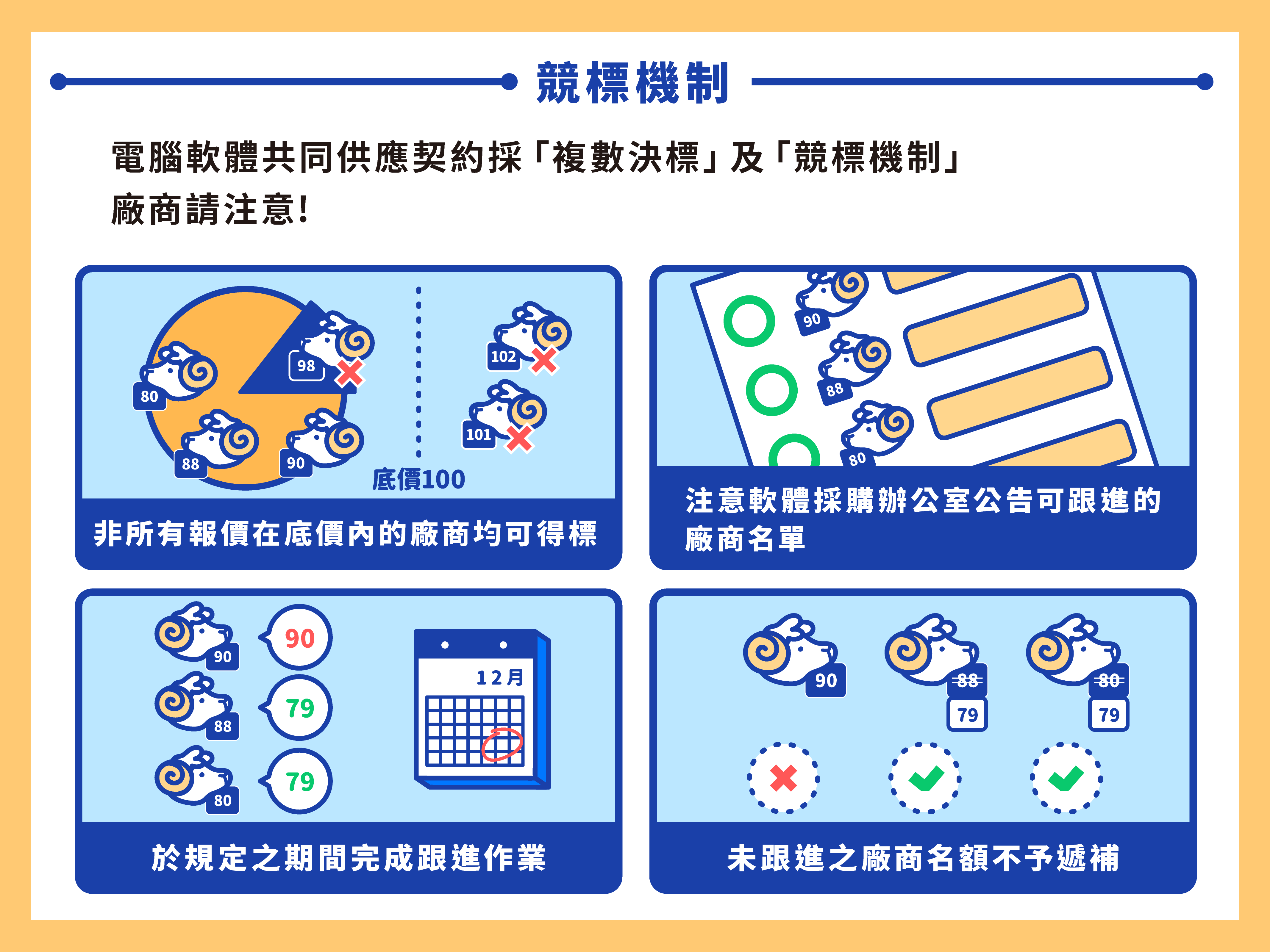 投標廠商懶人包p3