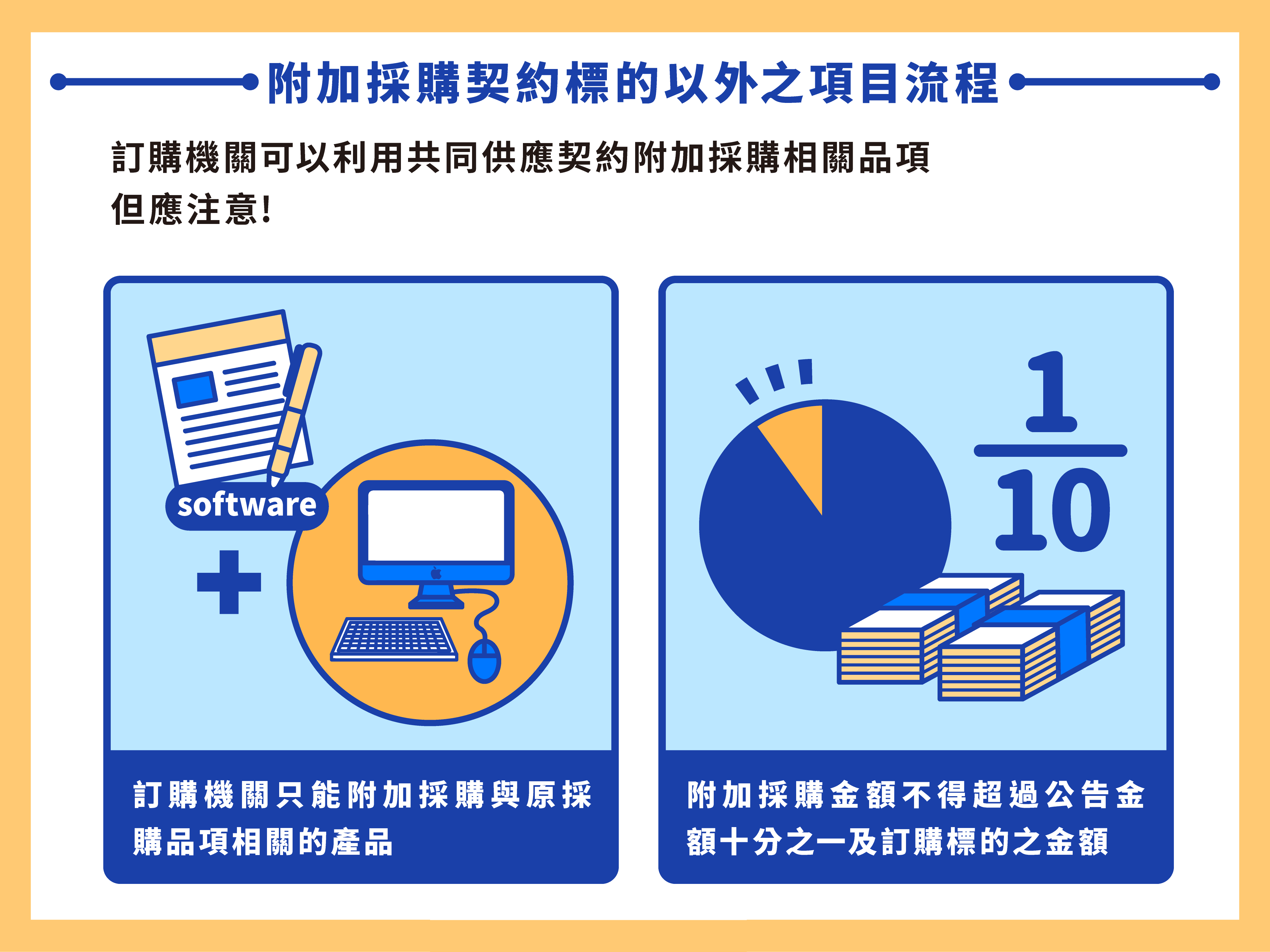 投標廠商懶人包p7